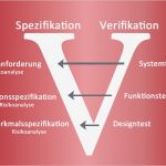 Hygieneschulung Vorlage Wunderbar Wunderbar Haccp Planvorlage Fotos Entry Level Resume