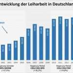 Ig Metall Kündigen Vorlage Beste Ig Metall Und Betriebsrat Daimler Wollen Regelung Zur