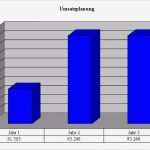 Imbiss Konzept Vorlage Gut Businessplan Imbiss Muster Vorlage Zum Download