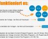 Immobilienmakler Homepage Vorlagen Erstaunlich Alle Homepage Vorlagen Kostenlos Kostenlose