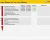 Impressum Website Vorlage Best Of Messeplanung Excel Vorlage Zum Download