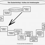 Inhaltsangabe Vorlage Wunderbar Balladen Und Inhaltsangabe