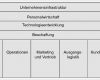 Intrastat Excel Vorlage Elegant Fein Prozessablaufplanvorlagen Ideen