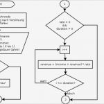 Intrastat Excel Vorlage Wunderbar Fein Prozessablaufplanvorlagen Ideen