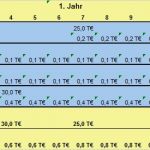 Investitionsplan Vorlage Excel Kostenlos Schönste Anleitung Zur Erstellung Von Investitionsplan Und Afa Plan