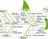 Ishikawa Diagramm Vorlage Best Of atemberaubend Ursachenanalyse Vorlage Bilder Entry Level