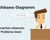 Ishikawa Diagramm Vorlage Best Of ishikawa Diagramm Definition Vorlage Tipps