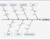 Ishikawa Diagramm Vorlage Best Of Ziemlich ishikawa Fischgrät Diagramm Vorlage Fotos