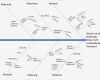 Ishikawa Diagramm Vorlage Bewundernswert ishikawa Diagramm Ursache Wirkungs Diagramm