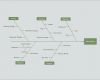 Ishikawa Diagramm Vorlage Cool Six Sigma tools &amp; Beispiele Brainstorming