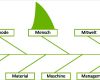 Ishikawa Diagramm Vorlage Erstaunlich Pin ishikawa Diagramm On Pinterest