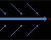 Ishikawa Diagramm Vorlage Genial Entscheidungsmethoden – Probleme Lösen Mit Dem ishikawa