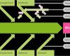 Ishikawa Diagramm Vorlage Hübsch ishikawa Diagramm Dr Benner Heilbronn