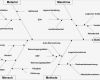 Ishikawa Diagramm Vorlage Luxus ishikawa Diagramm Ursache Wirkung Diagramm