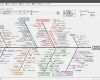 Ishikawa Diagramm Vorlage Neu ishikawa Guksa Gmbh