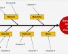 Ishikawa Diagramm Vorlage Schön Prozesse Analysieren Und Schwachstellen Erkennen – Kapitel