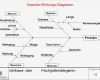 Ishikawa Diagramm Vorlage Schönste Nett ishikawa Vorlage Zeitgenössisch Entry Level Resume