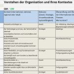 Iso 9001 2015 Handbuch Vorlage Inspiration Umstellung iso 9001 2015 Und iso 2015 Delta Gap