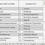 Iso 9001 2015 Handbuch Vorlage Schön Qm norm iso 9001 2015 Ingenieurbüro Prof Singer