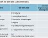 Iso 9001 2015 Risikobewertung Vorlage Angenehm Schön iso 9001 Vorlage Ideen Dokumentationsvorlage