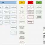 Iso 9001 2015 Risikobewertung Vorlage Erstaunlich Nett Vorlage Der Risikobewertung Ideen Entry Level