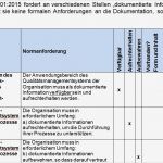 Iso 9001 2015 Risikobewertung Vorlage Erstaunlich Umstellung iso 9001 2015 Und iso 2015 Delta Gap