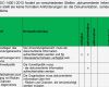 Iso 9001 2015 Risikobewertung Vorlage Genial Großartig iso 9000 Vorlage Ideen Dokumentationsvorlage