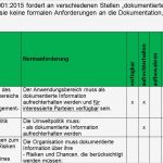 Iso 9001 2015 Risikobewertung Vorlage Genial Großartig iso 9000 Vorlage Ideen Dokumentationsvorlage