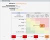 Iso 9001 2015 Risikobewertung Vorlage Luxus Risikomanagement software