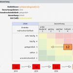 Iso 9001 2015 Risikobewertung Vorlage Luxus Risikomanagement software