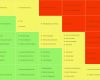 Iso 9001 2015 Risikobewertung Vorlage Wunderbar Risiken Und Chancen Gemäß iso 9001 2015 • Schuchert