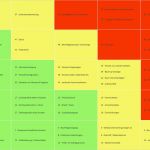 Iso 9001 2015 Risikobewertung Vorlage Wunderbar Risiken Und Chancen Gemäß iso 9001 2015 • Schuchert