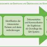 Iso 9001 2015 Risikobewertung Vorlage Wunderbar tolle iso 9001 Vorlage Bilder Entry Level Resume