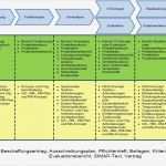 It Dokumentation Vorlage Erstaunlich atemberaubend Vertrieb Projektmanagement Vorlage Bilder