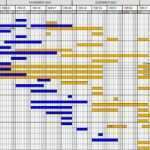 It Projektplanung Vorlage Cool Projektplan Für Excel Projekte Problemlos Planen