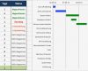 It Projektplanung Vorlage Einzigartig Kostenlose Excel Vorlage Für Projektplanung