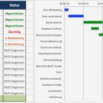 It Projektplanung Vorlage Einzigartig Kostenlose Excel Vorlage Für Projektplanung