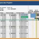 It Projektplanung Vorlage Erstaunlich 10 Projektplanung Vorlage