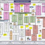 Itil Vorlagen Angenehm Itil V3 Process Map