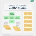 Itil Vorlagen Erstaunlich Itil Checklisten