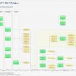 Itil Vorlagen Erstaunlich Ziemlich Itil Raci Matrix Vorlage Bilder Beispiel