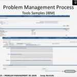 Itil Vorlagen Inspiration Beste Problem Management Vorlage Fotos Entry Level