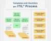 Itil Vorlagen Schön Templates and Checklists Per Itil Process A Set Of Free