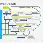 Itil Vorlagen Wunderbar Charmant Itil änderungsmanagement Vorlage Fotos Entry