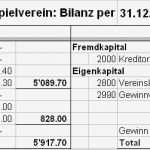 Jahresabschluss Verein Vorlage Angenehm Buchhaltung Eröffnen Vereinsbuchhaltung