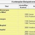 Jahresabschluss Verein Vorlage Bewundernswert Buchhaltung Eröffnen Vereinsbuchhaltung