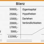 Jahresabschluss Verein Vorlage Einzigartig Ziemlich Bilanz Vorlage Ideen Vorlagen Ideen fortsetzen