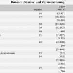 Jahresabschluss Verein Vorlage Großartig Ziemlich Jahresabschluss Vorlage Ideen Ideen fortsetzen