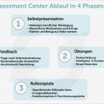 Jahresgespräch Mitarbeiter Vorlage Fabelhaft Tipps Für assessment Center so überzeugen Sie Im