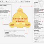 Jahresgespräch Mitarbeiter Vorlage Schön Einen Ausgleich Zwischen Den Belastungen Und Ressourcen